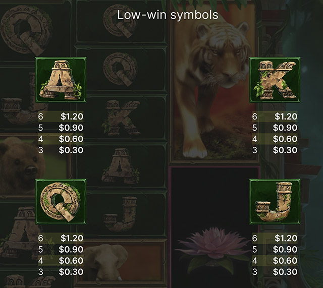 Low Paying Symbols