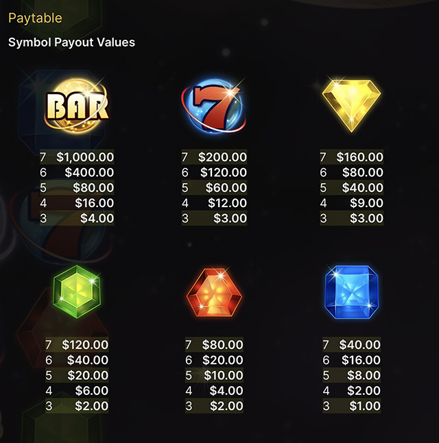 Starburst Galaxy Pay Table